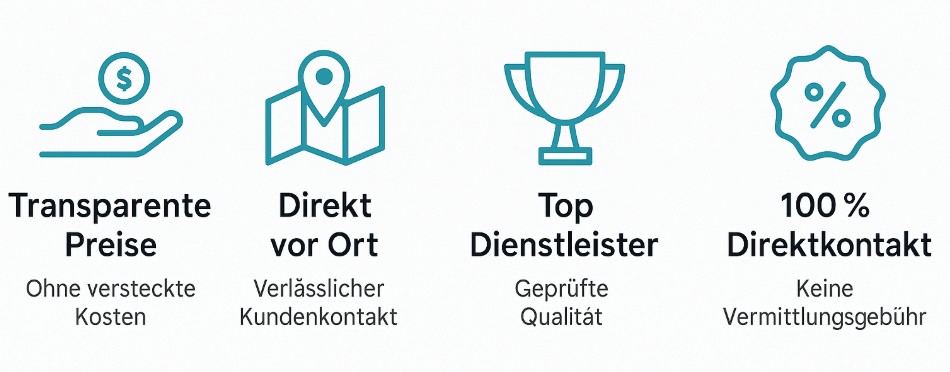 Servicequalität